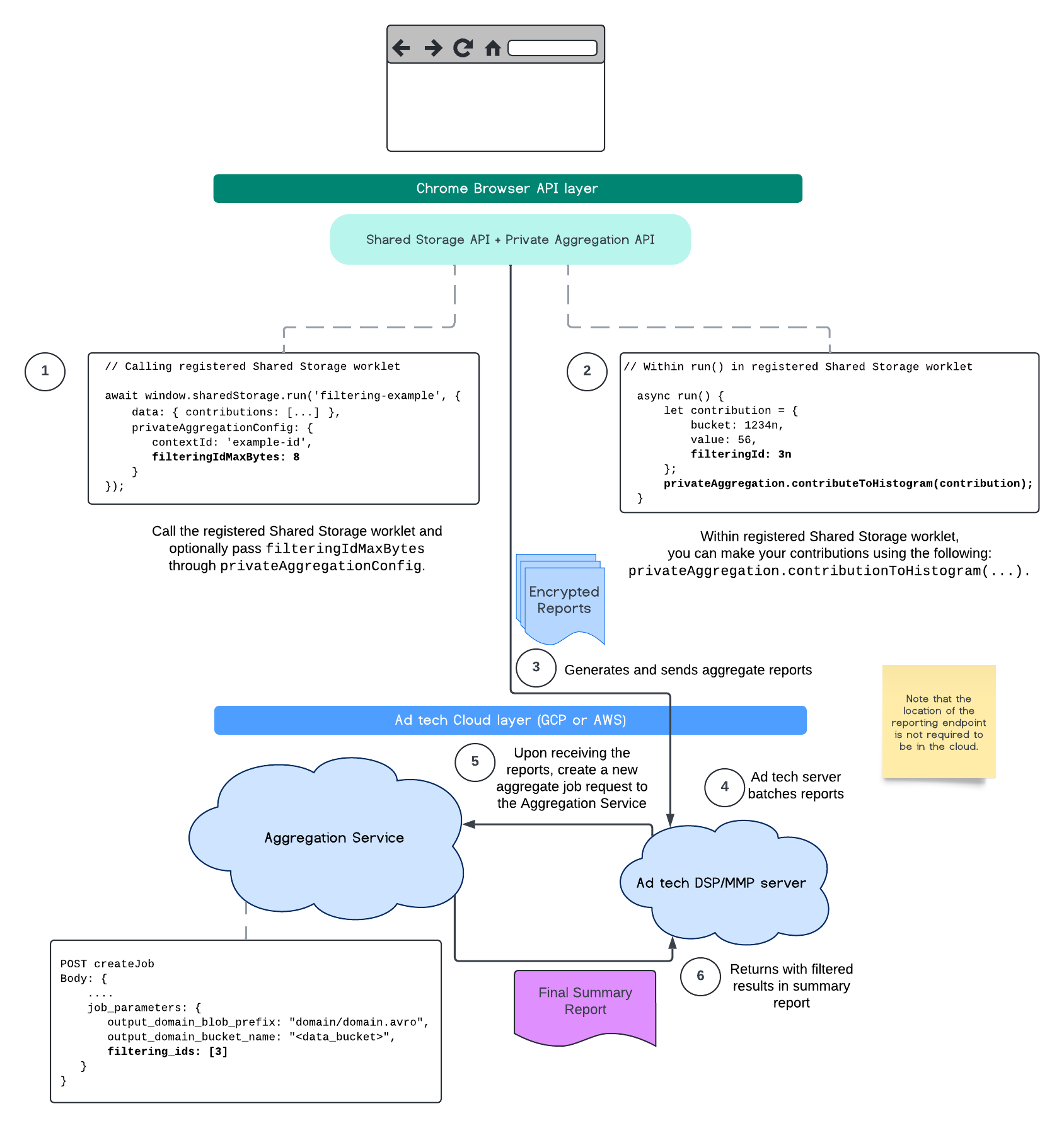 Diagrama de SS de la PAA.